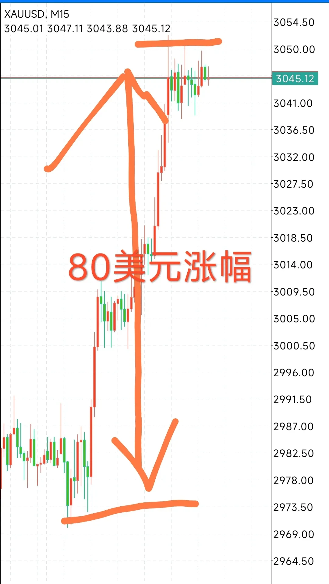 包含AVAX突然面临安全漏洞，损失达到135万美元，投资者瞩目的词条